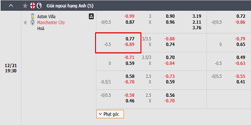 Ví dụ về HDP ½ trong trận Aston Villa vs Manchester City